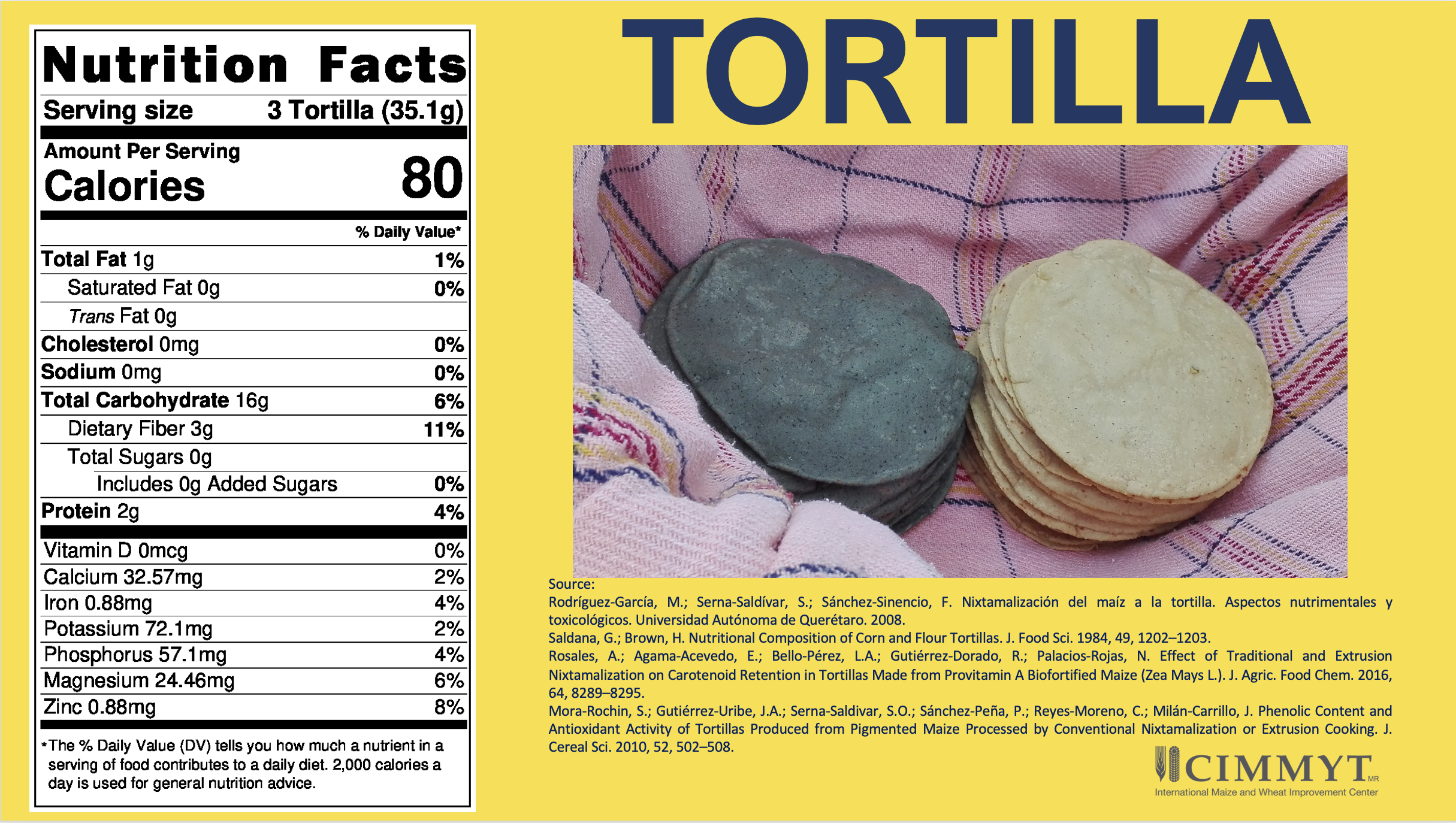 La tortilla es ligera y nutritiva, y CIMMYT impulsa su futuro a través de la investigación en maíz. (Infografía elaborada por el Laboratorio de Calidad de Maíz Evangelina Villegas Moreno de CIMMYT)